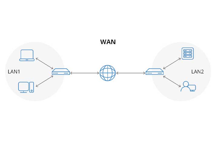 شبکه‌های گسترده جهانی (WAN)