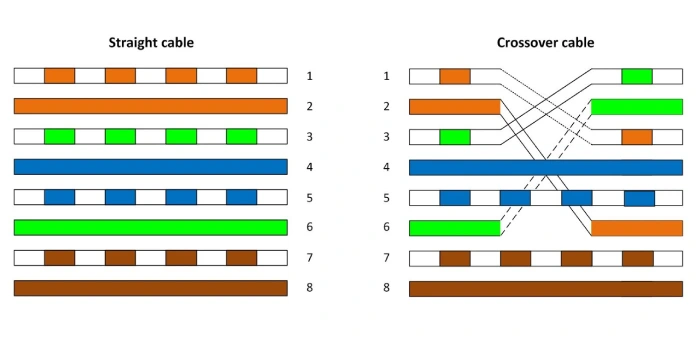 تفاوت کابل کراس و کابل مستقیم چیست