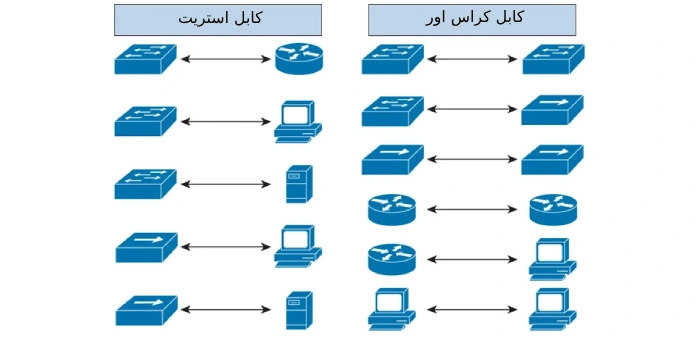 تفاوت کابل کراس و استریت