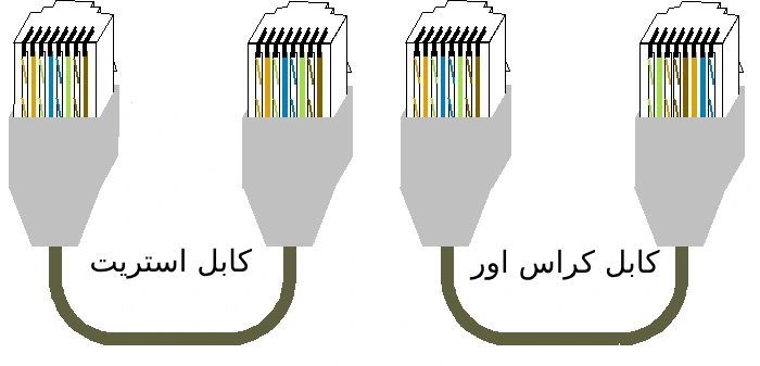 کابل استریت یا کراس اور؟ کدامیک بهتر است؟