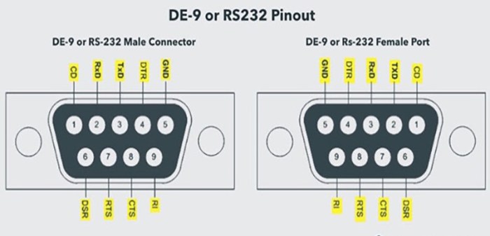انواع پورت سریال